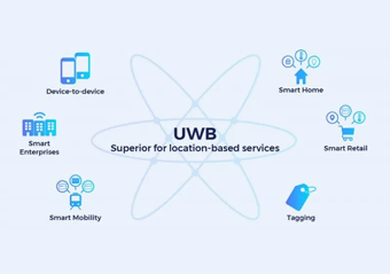 uwb feature 1