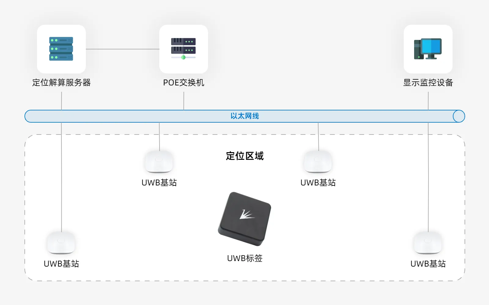 talk uwb position 1